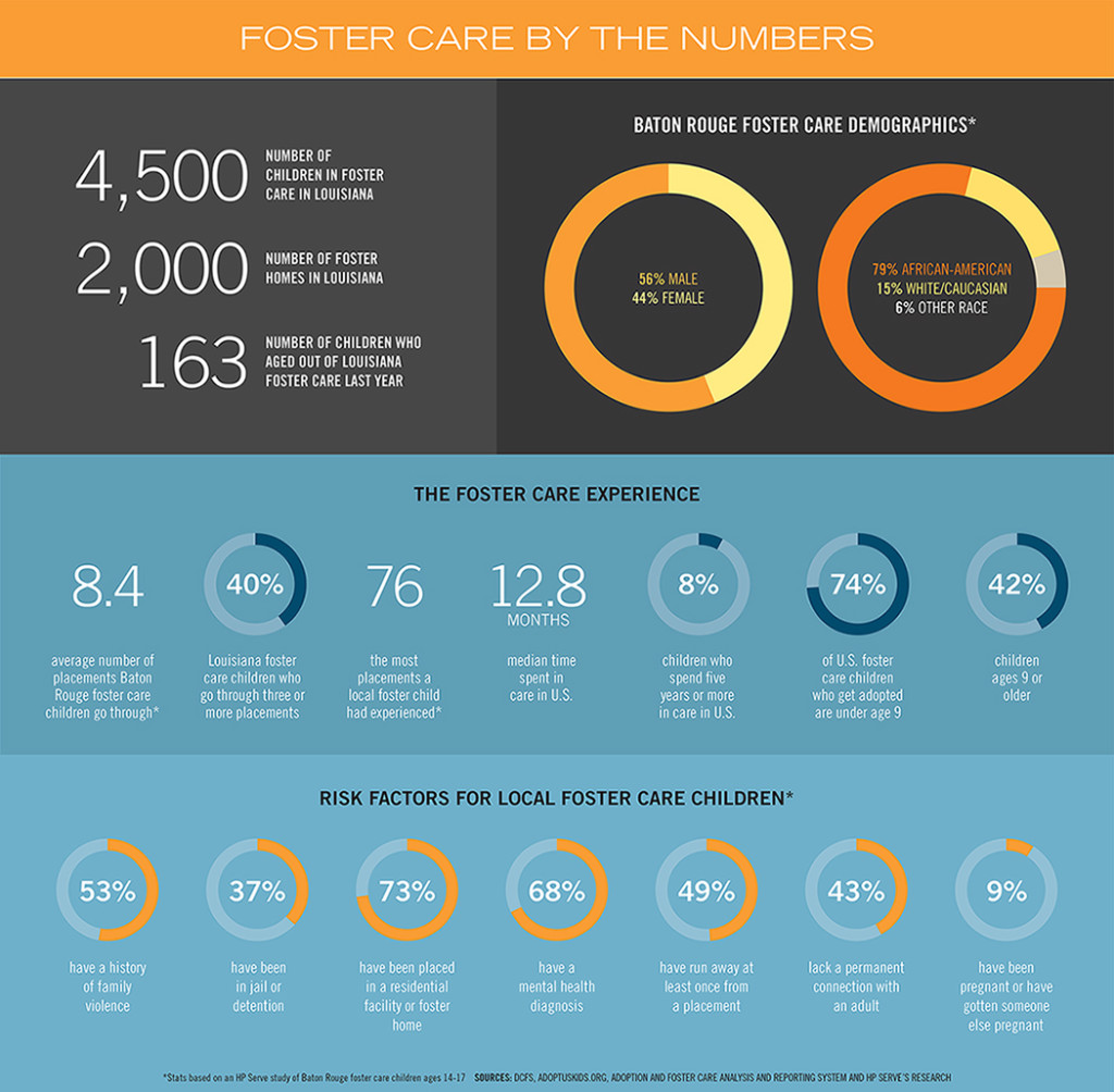 fostercarebythenumbers